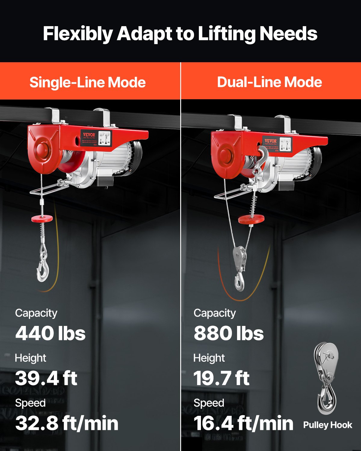 880lbs Wireless Remote Control Electric Hoist ,Electric Hoist With Remote Control 110 Volt, 40ft/20ft Lifting Height Pure Copper Motor Attic Lift, For Garage Warehouse Factory
