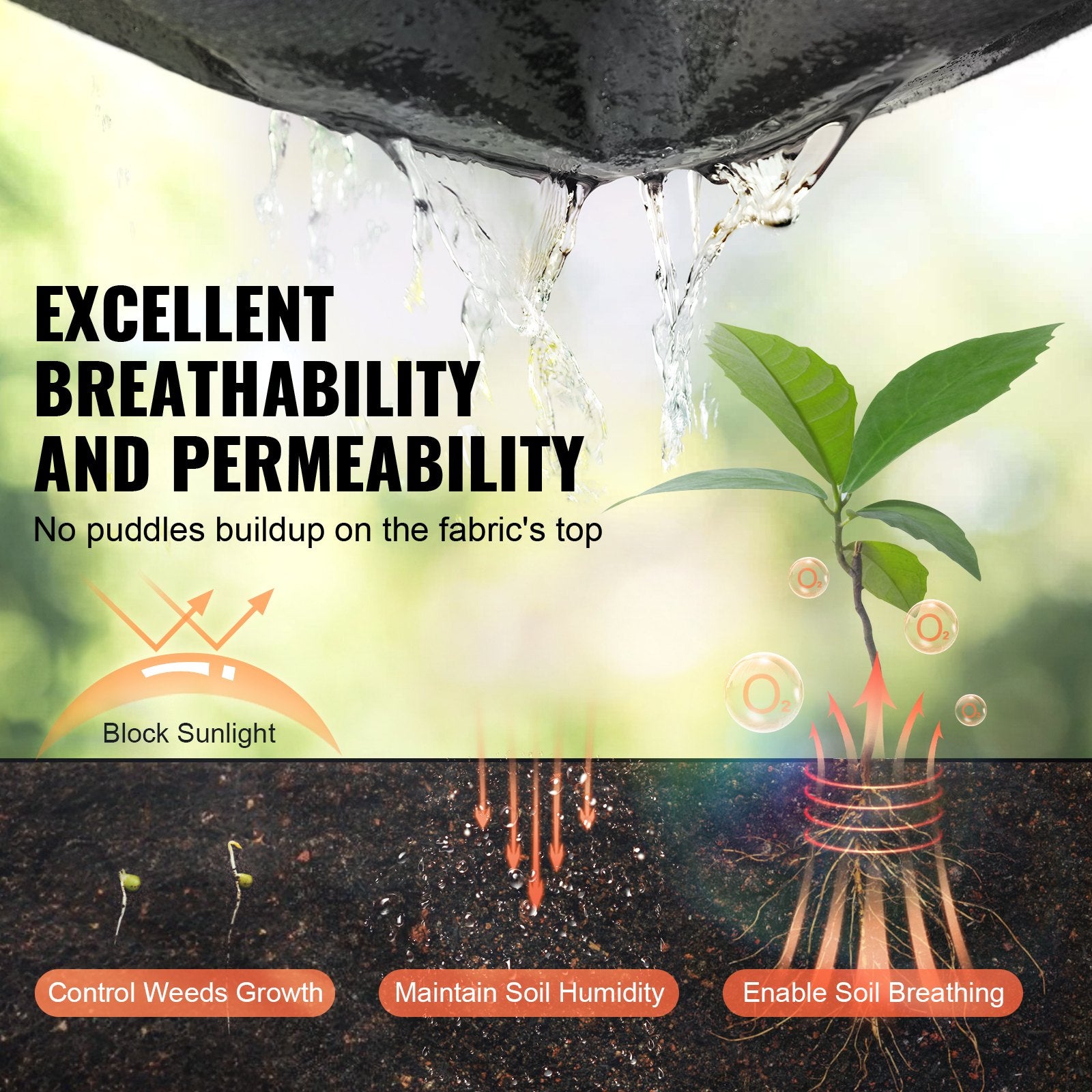 Non-Woven Geotextile Fabric 10x100FT 8OZ Ground Cover Weed Control Fabric
